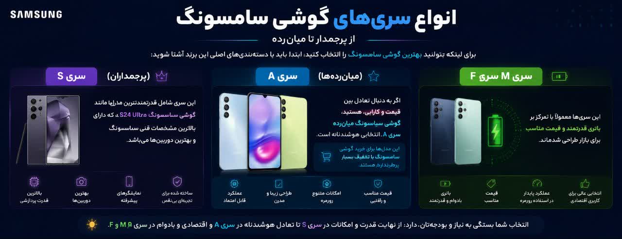 راهنمای جامع باتری گوشی: از افزایش عمر تا خرید صحیح و رفع مشکلات فنی